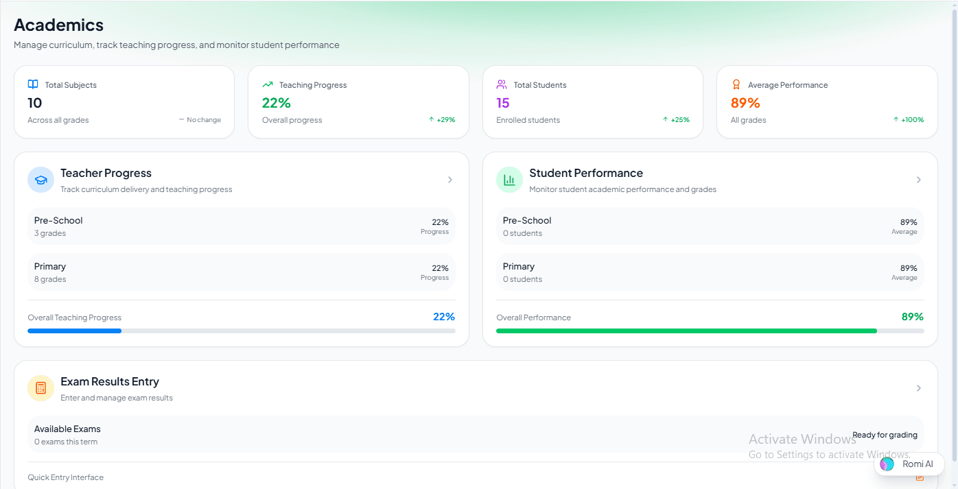 Multi-view navigation showing Overview, Teacher Progress, and Student Performance tabs