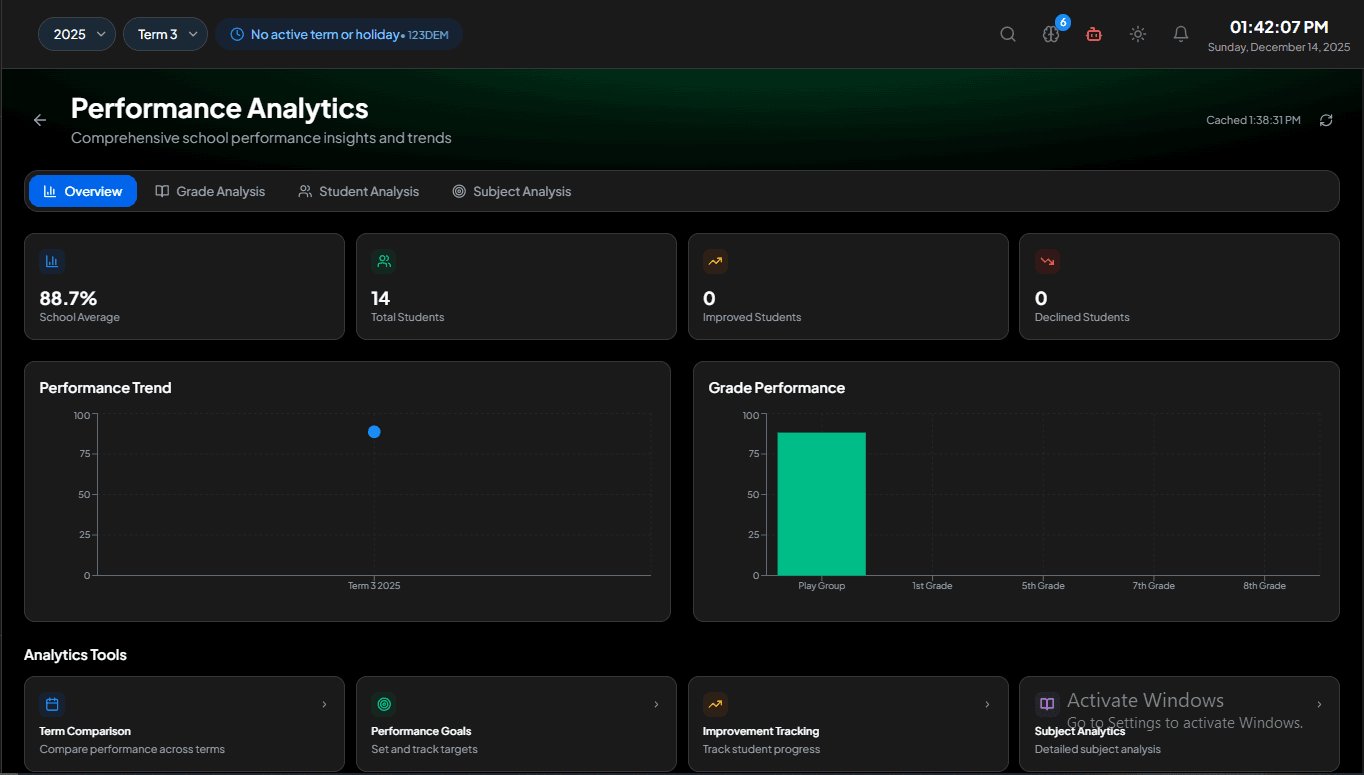 Real-time analytics dashboard showing month-over-month comparisons with animated progress indicators