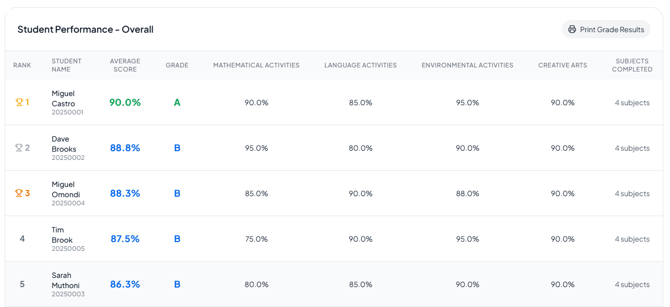 Grade entry interface showing subject selection and student list with quick search